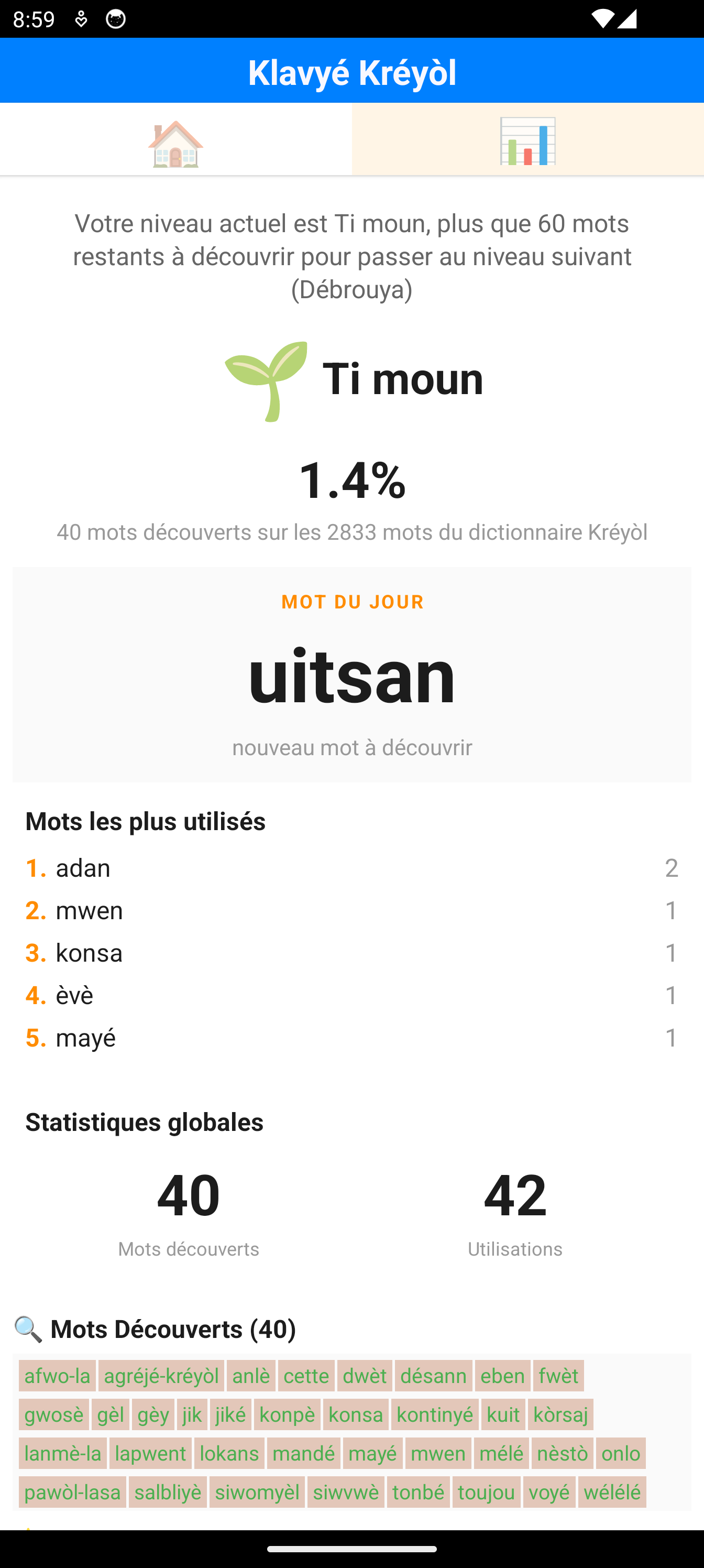 Tableau de progression : niveau Ti moun, mot du jour et statistiques de mots découverts