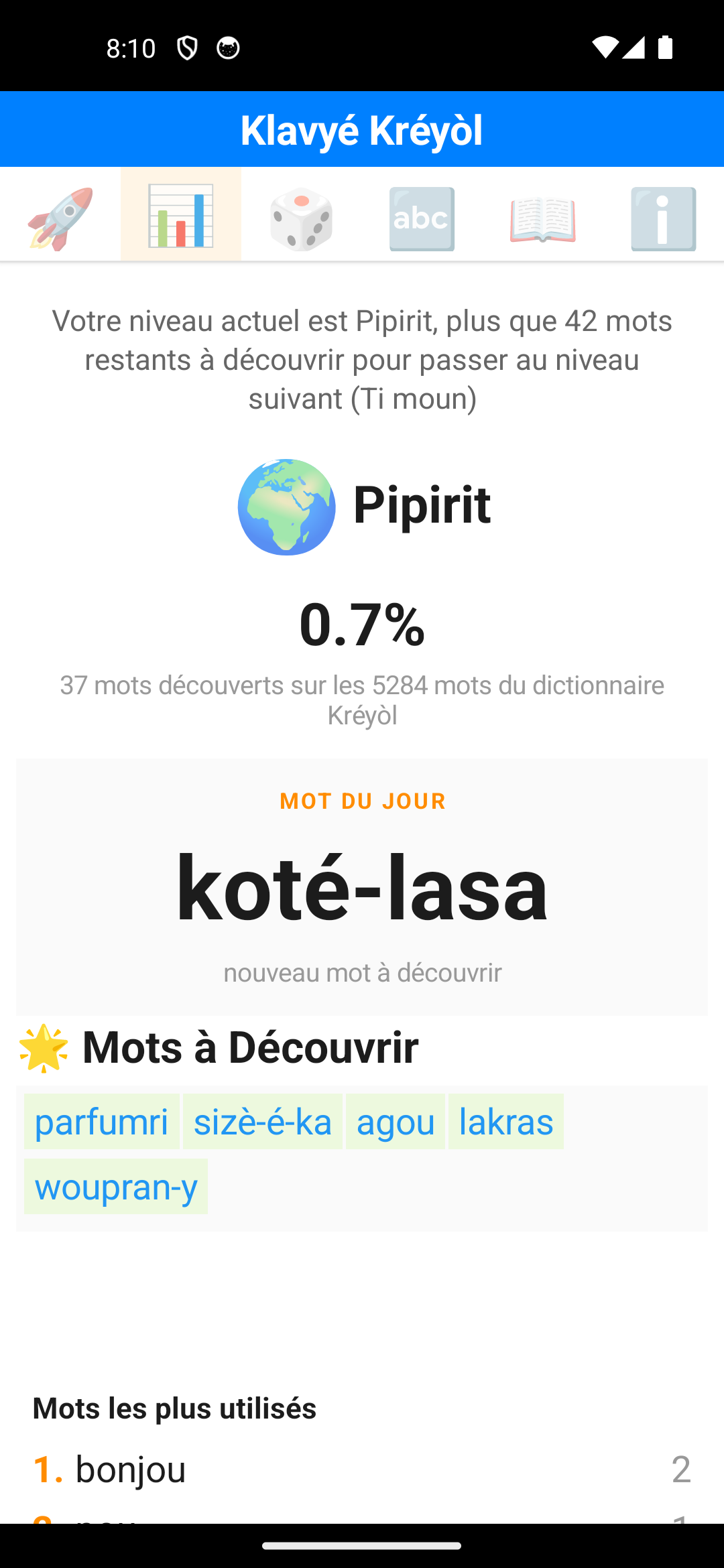 Tableau de bord Mon Kréyòl : niveau, mot du jour, mots découverts