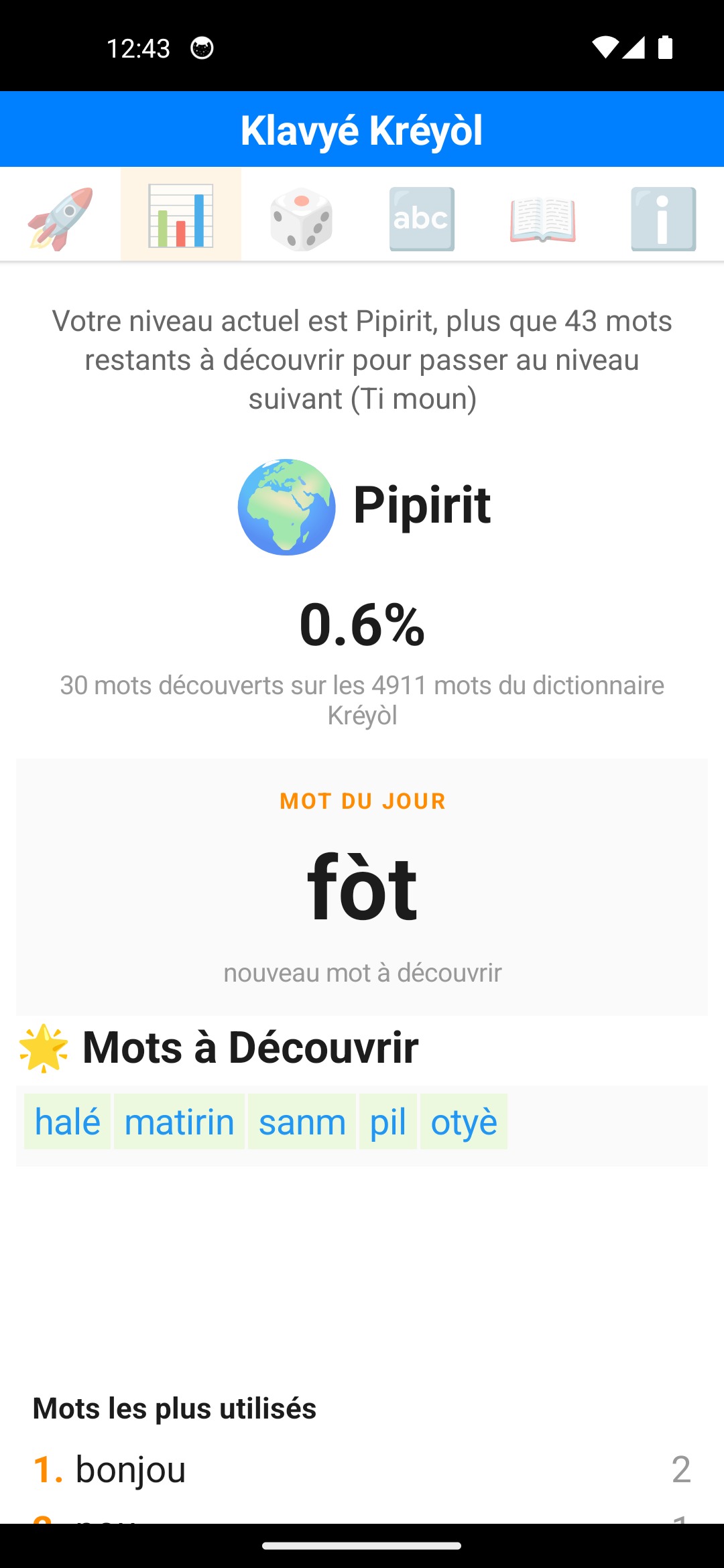Tableau de bord Mon Kréyòl